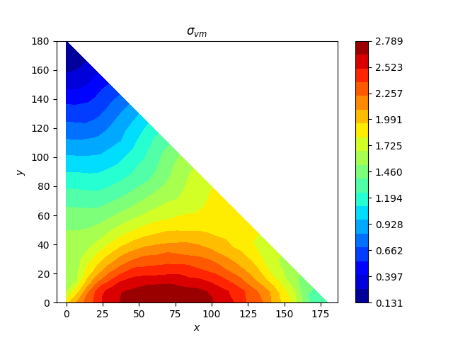 $\sigma_{vm}$