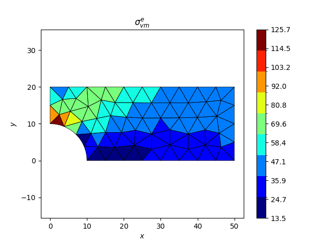$\sigma_{vm}^{e}$