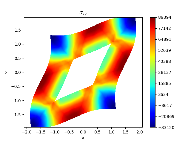 $\sigma_{xy}$