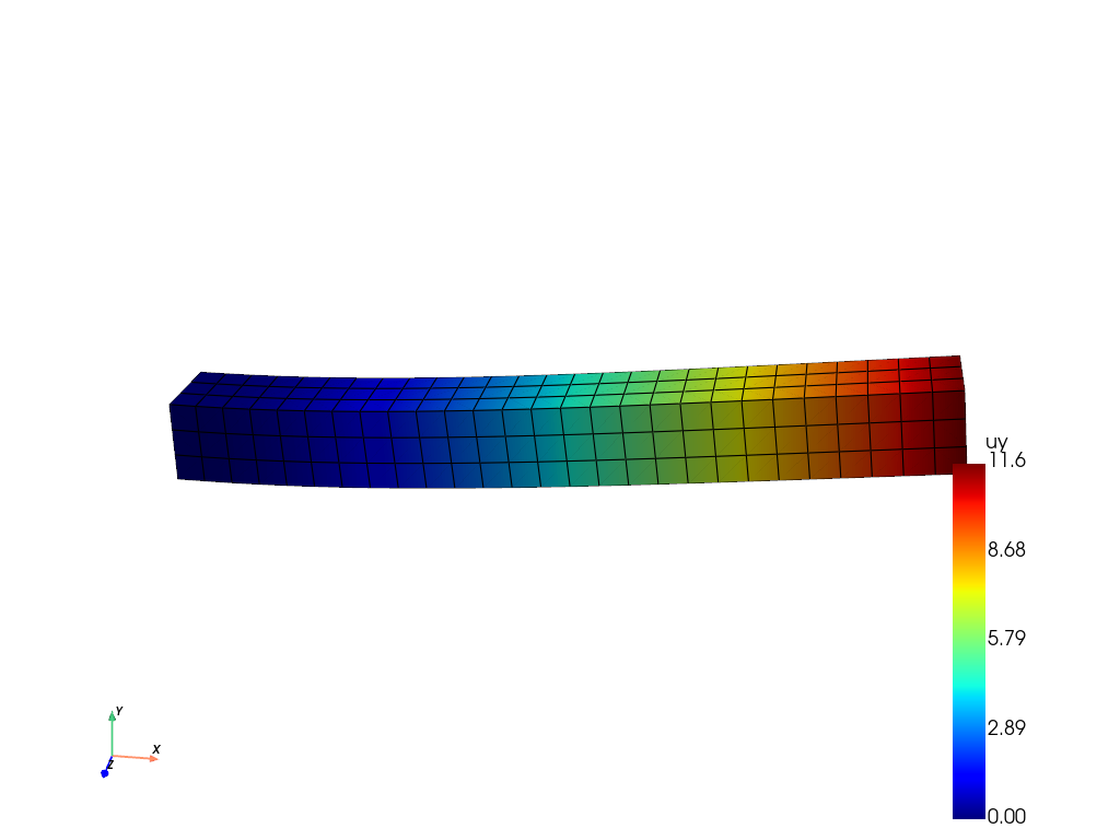 Hyperelas4