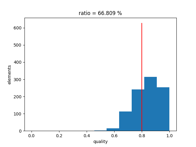 ratio = 66.809 %