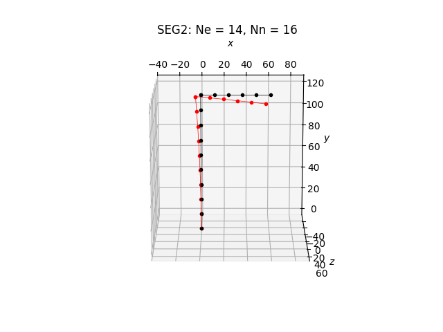 SEG2: Ne = 14, Nn = 16