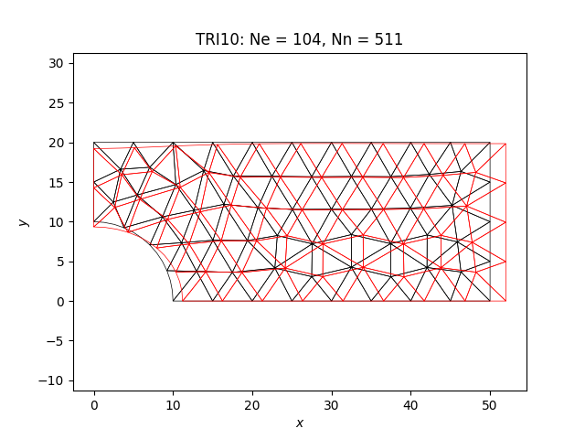 TRI10: Ne = 104, Nn = 511