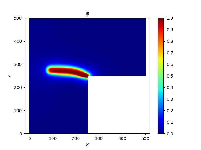$\phi$