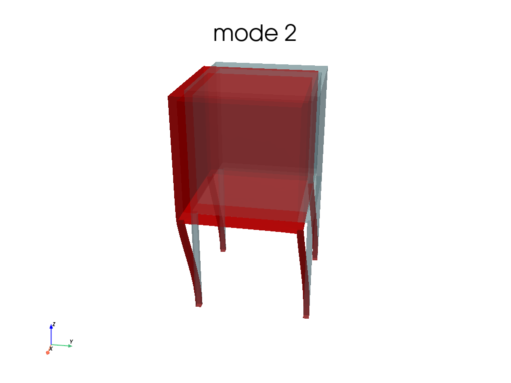 Modal2