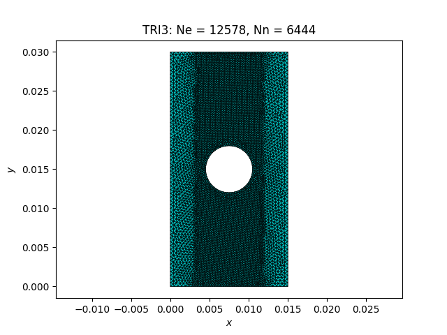 TRI3: Ne = 12578, Nn = 6444