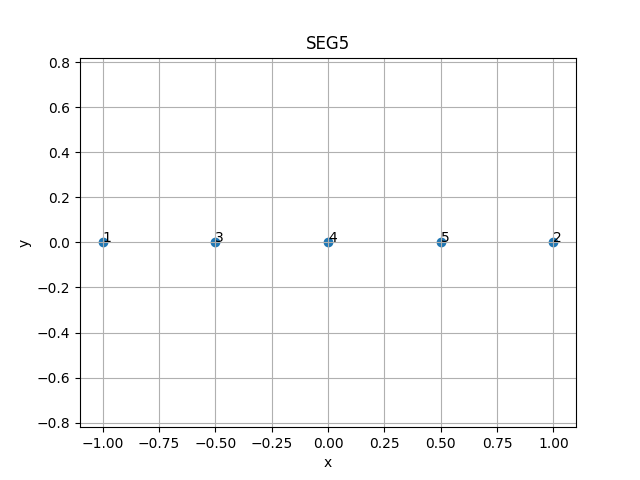 SEG5