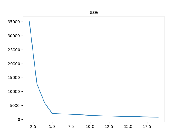 sse