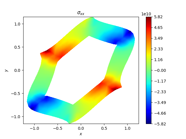 $\sigma_{xx}$