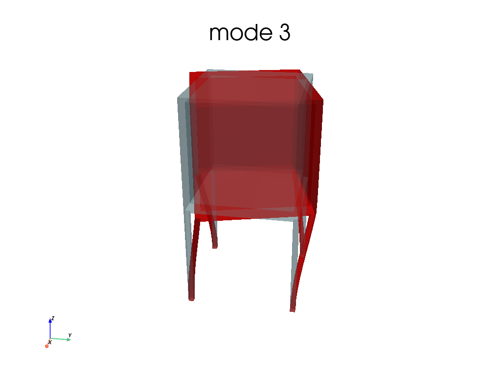 Modal2