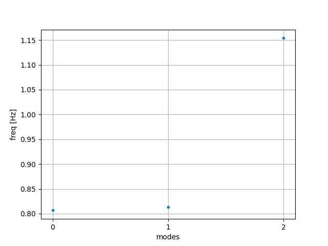 Modal2