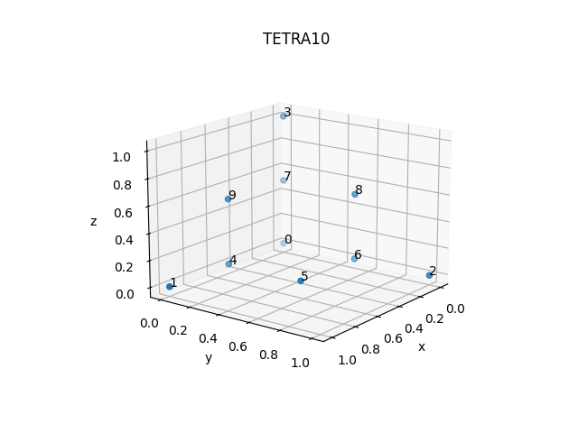 TETRA10