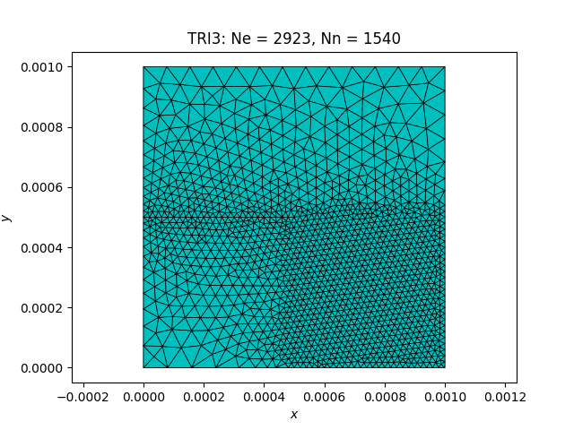 TRI3: Ne = 2923, Nn = 1540