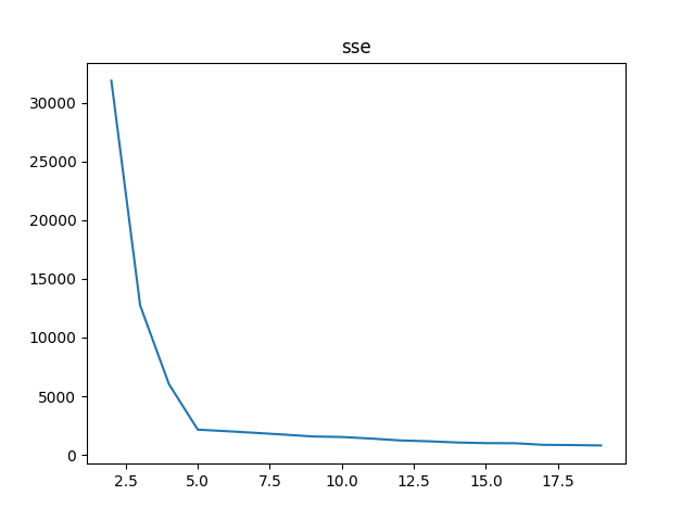 sse