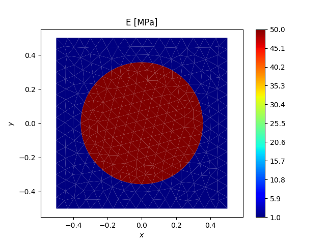 E [MPa]