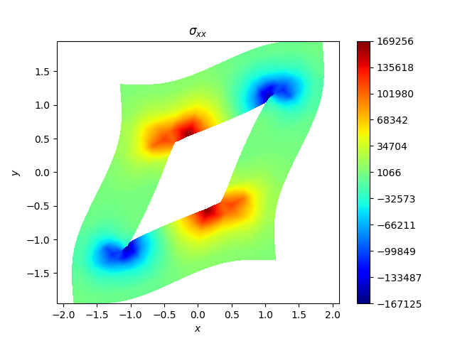 $\sigma_{xx}$