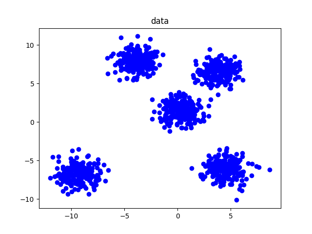 data