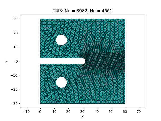 TRI3: Ne = 8982, Nn = 4661