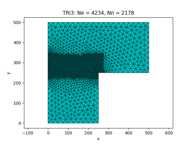 TRI3: Ne = 4234, Nn = 2178