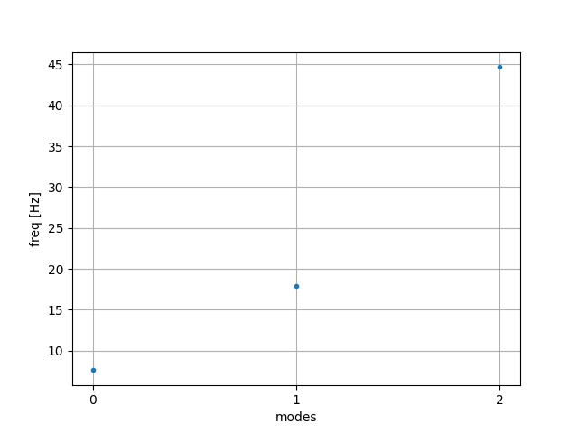 Modal1