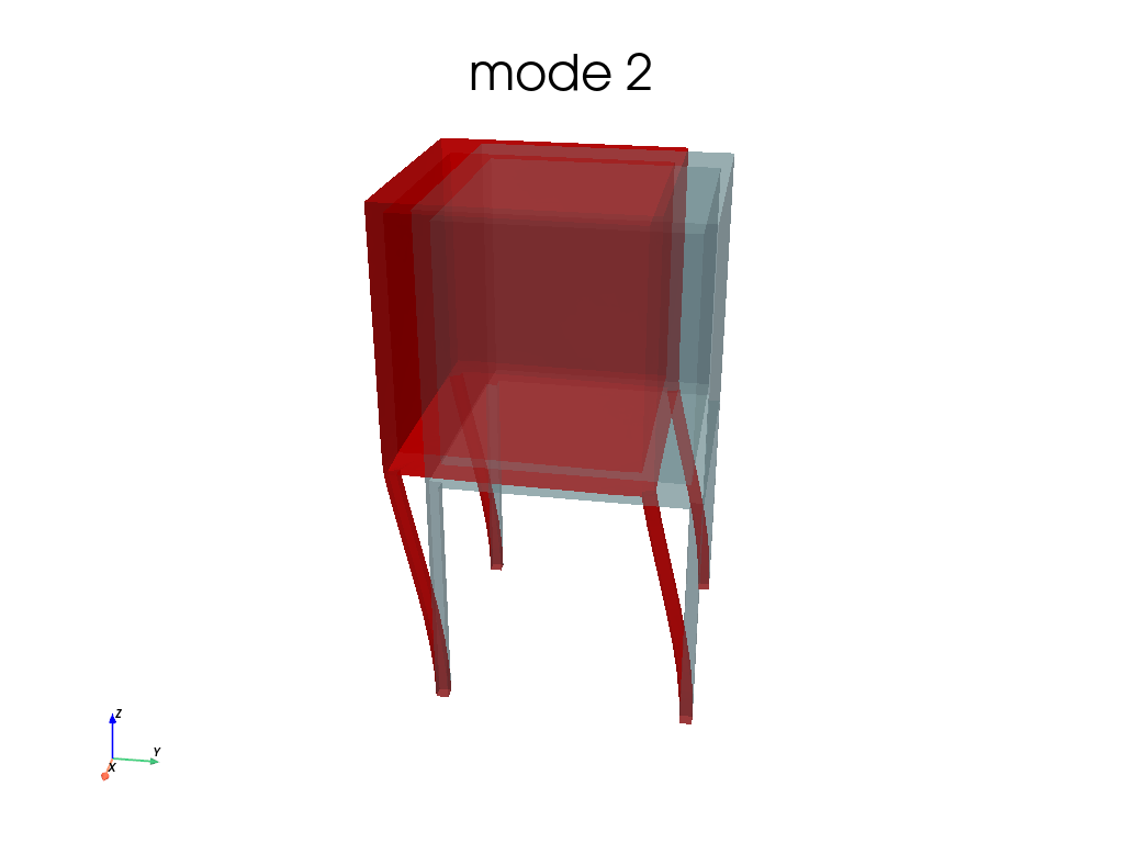 Modal2