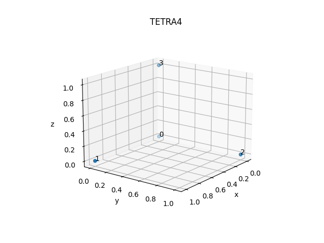 TETRA4