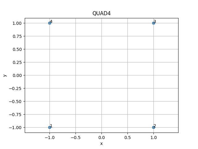 QUAD4