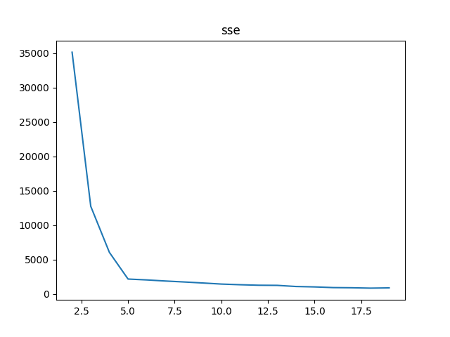 sse