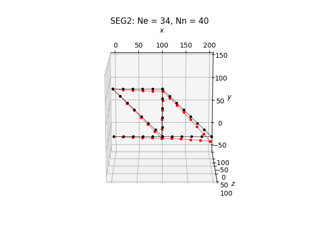 SEG2: Ne = 34, Nn = 40