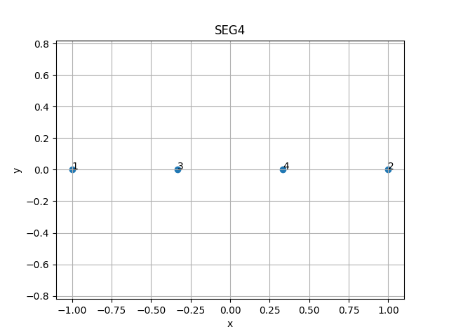 SEG4