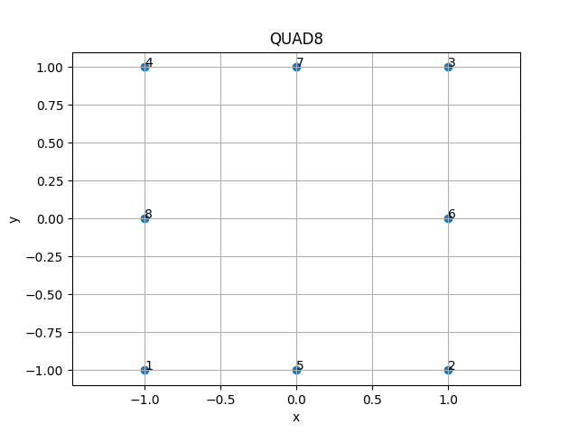 QUAD8