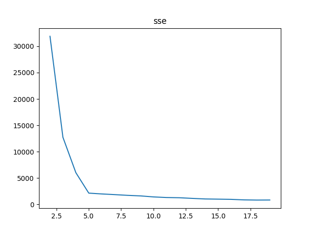 sse