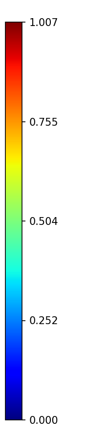 Colorbar