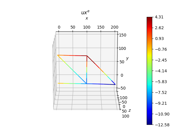 $ux^{e}$