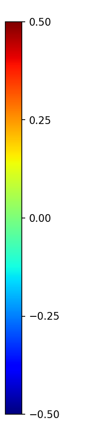 Colorbar