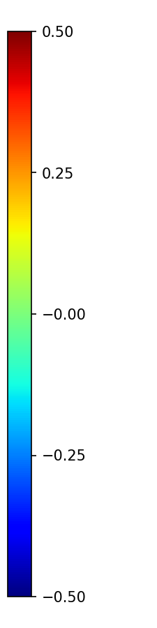 Colorbar