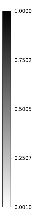 Colorbar