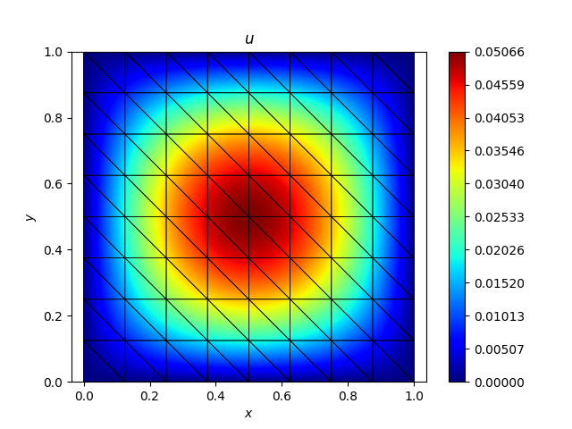 $u$
