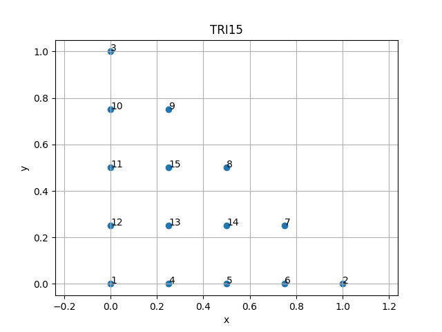 TRI15