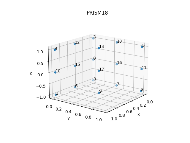 PRISM18