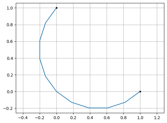 ../_images/create_geom_6_1.png