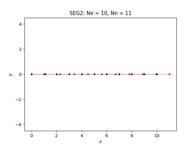 SEG2: Ne = 10, Nn = 11
