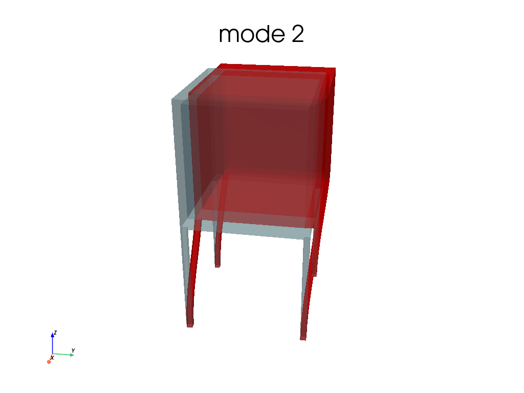 Modal2