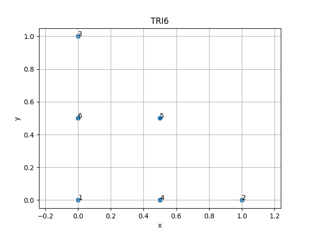 TRI6