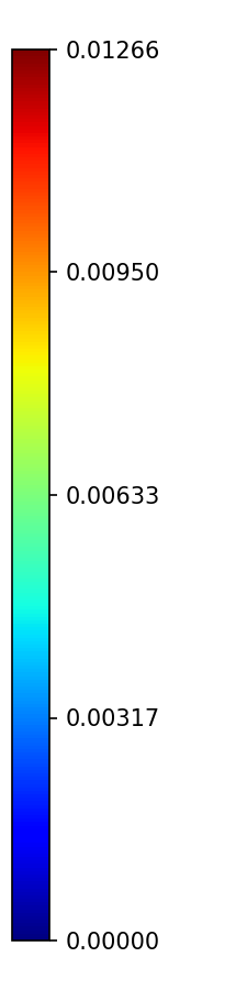 Colorbar