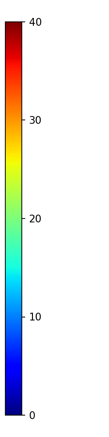 Colorbar