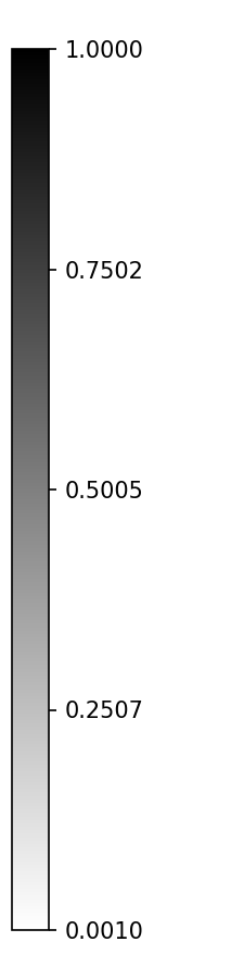 Colorbar