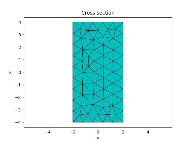 Cross section