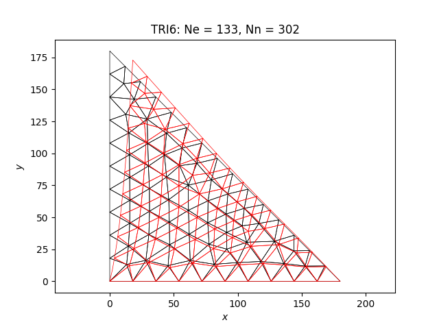 TRI6: Ne = 133, Nn = 302
