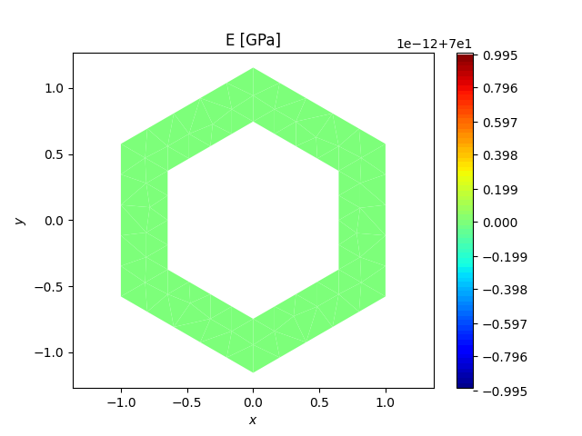 E [GPa]